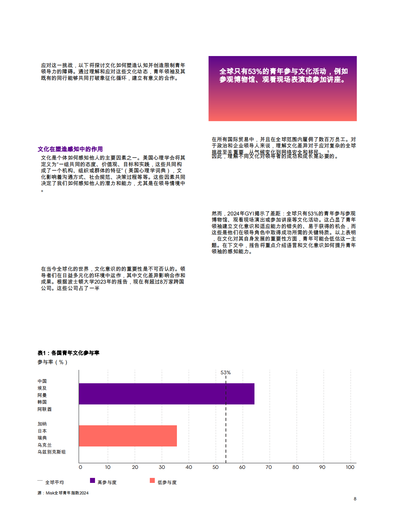 为成功而装备：青年领导者决策角色的工具与策略 第8页