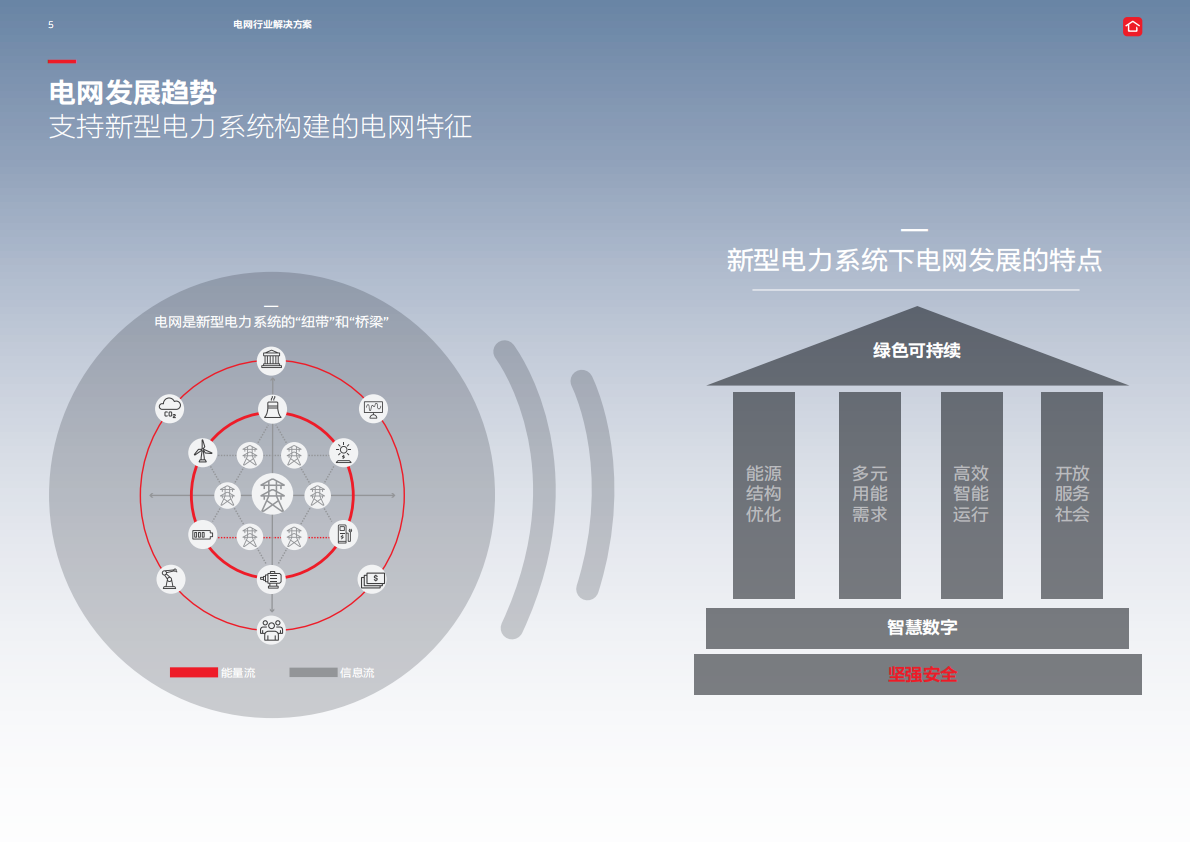 ABB：电网行业解决方案 第5页