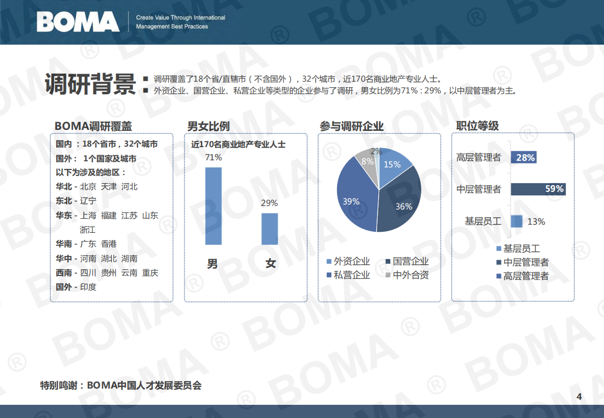 BOMA：2025年商业地产行业人才发展调研报告 第4页