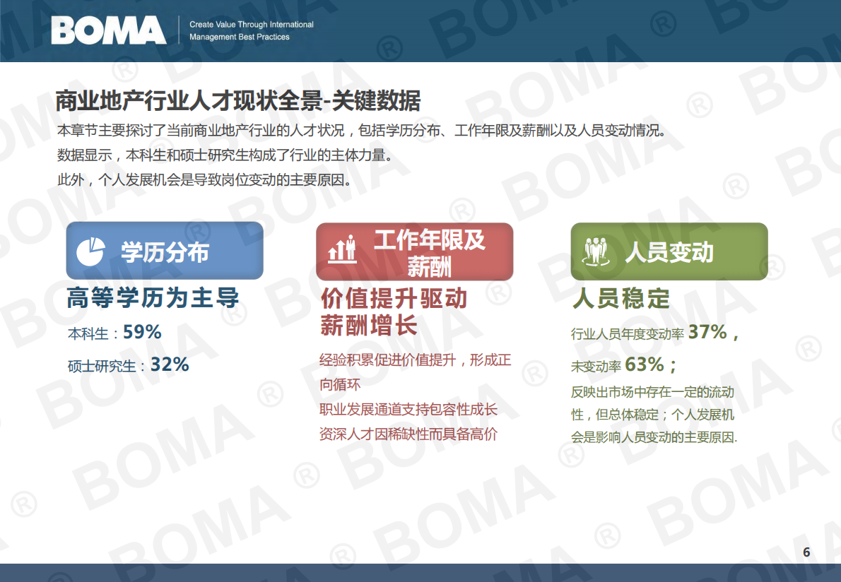 BOMA：2025年商业地产行业人才发展调研报告 第6页
