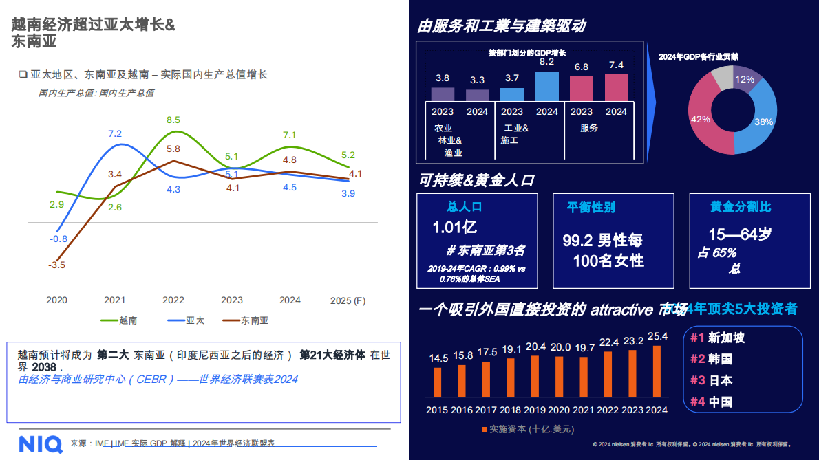 NIQ：理解越南零售市场 第3页