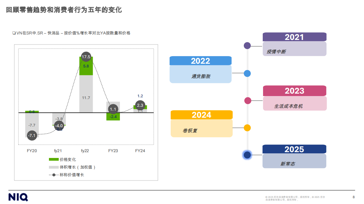 NIQ：理解越南零售市场 第8页