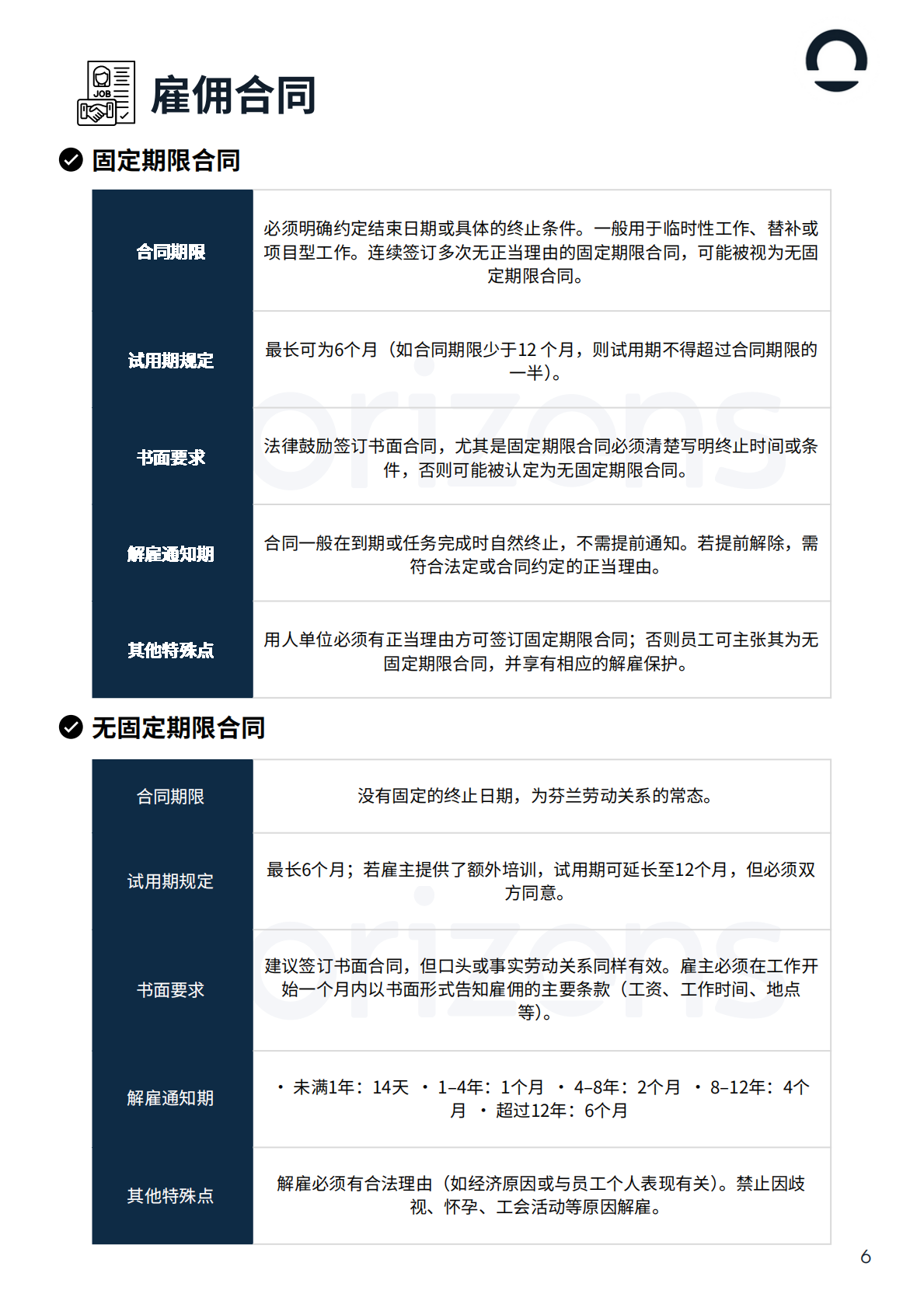 Horizons：2025年芬兰出海白皮书 第6页