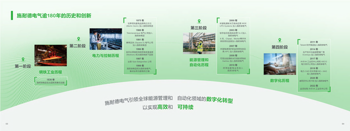 施耐德电气：2025年化工油气行业解决方案 第3页