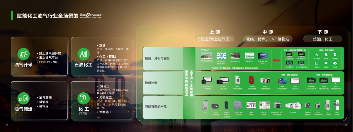 施耐德电气：2025年化工油气行业解决方案 第5页