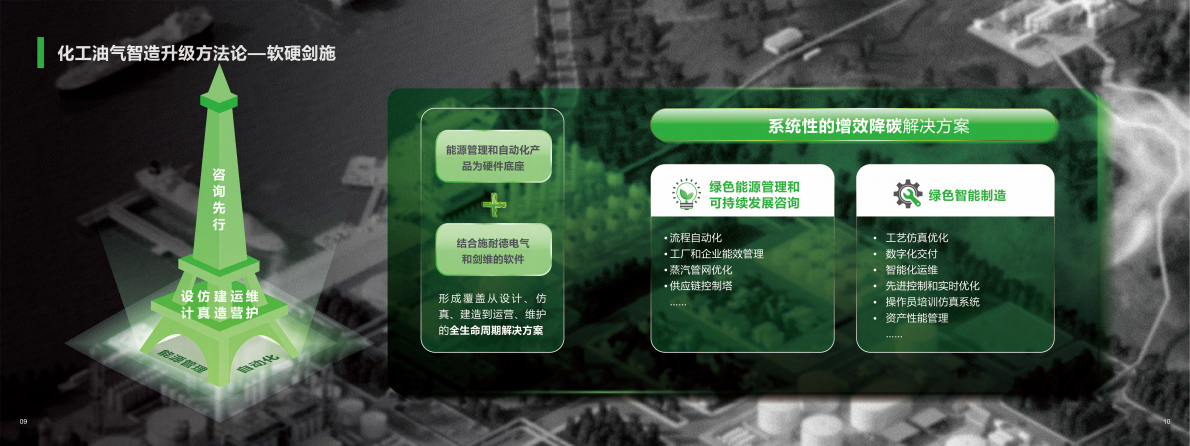施耐德电气：2025年化工油气行业解决方案 第6页