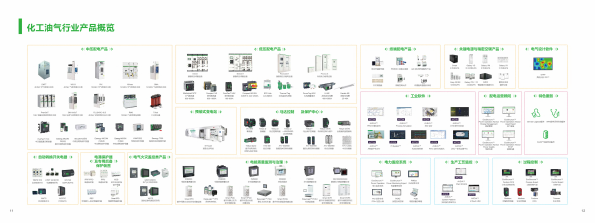 施耐德电气：2025年化工油气行业解决方案 第7页