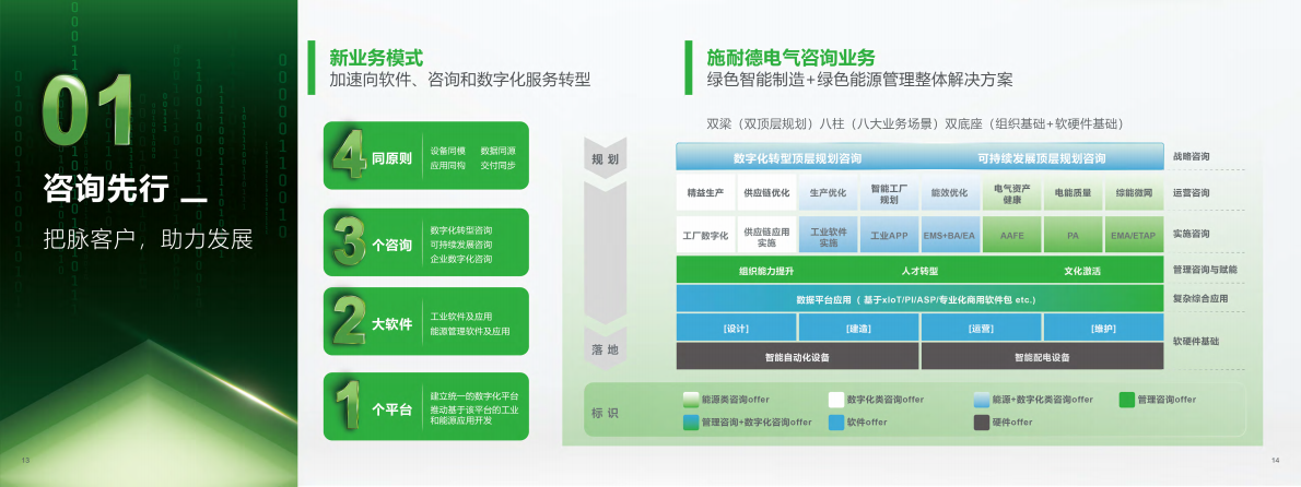 施耐德电气：2025年化工油气行业解决方案 第8页