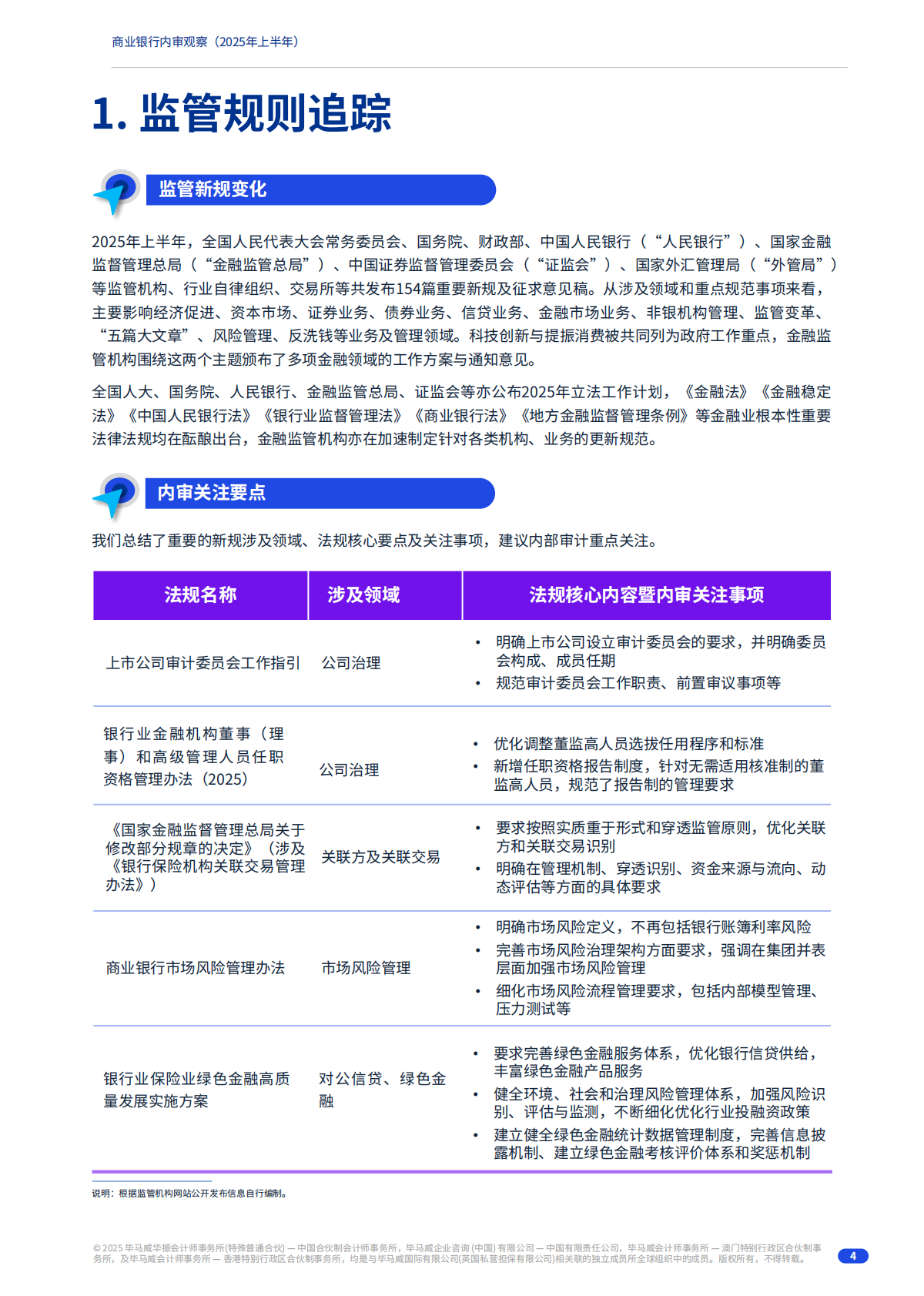 毕马威：2025年上半年商业银行内审观察报告 第4页