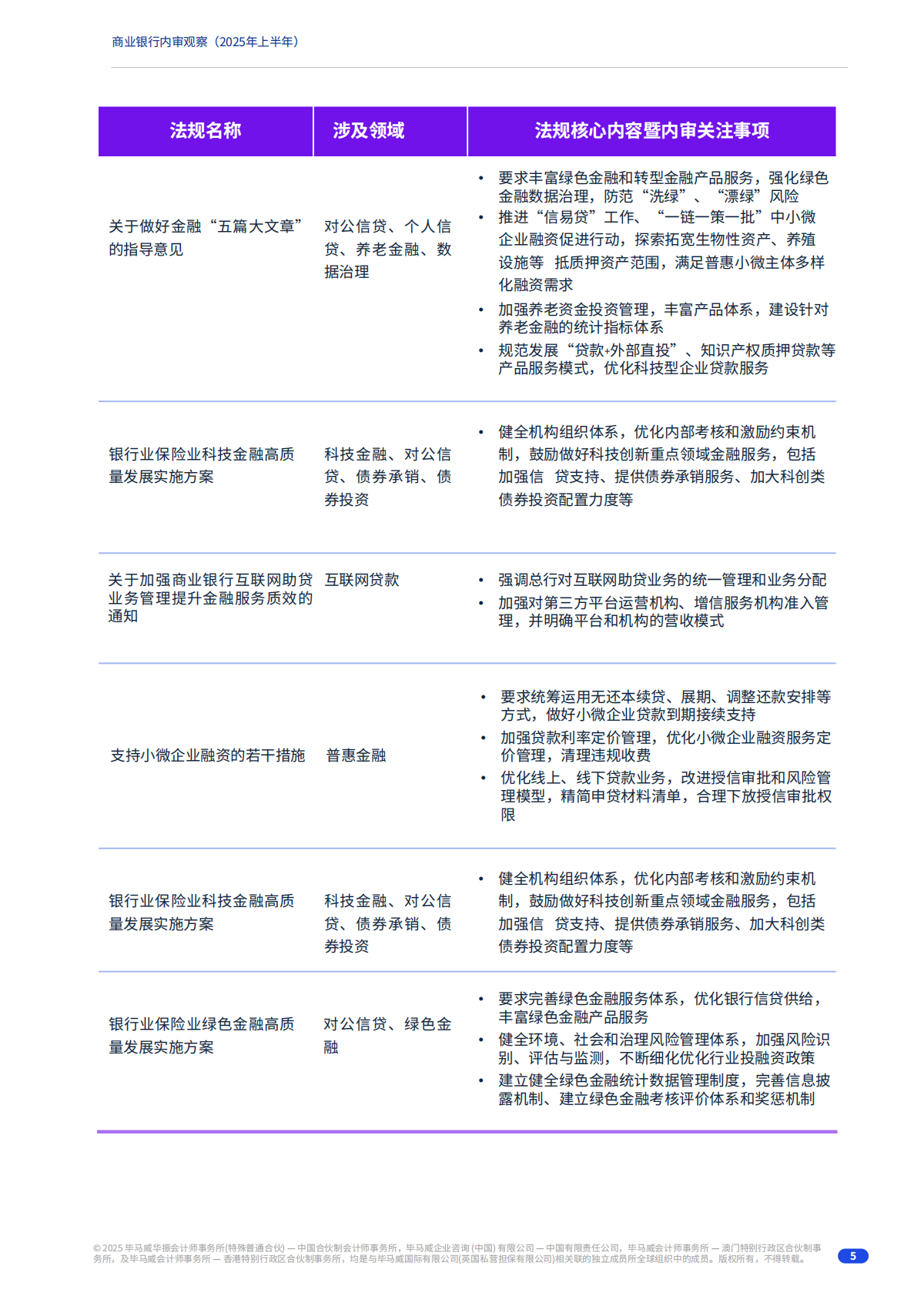 毕马威：2025年上半年商业银行内审观察报告 第5页