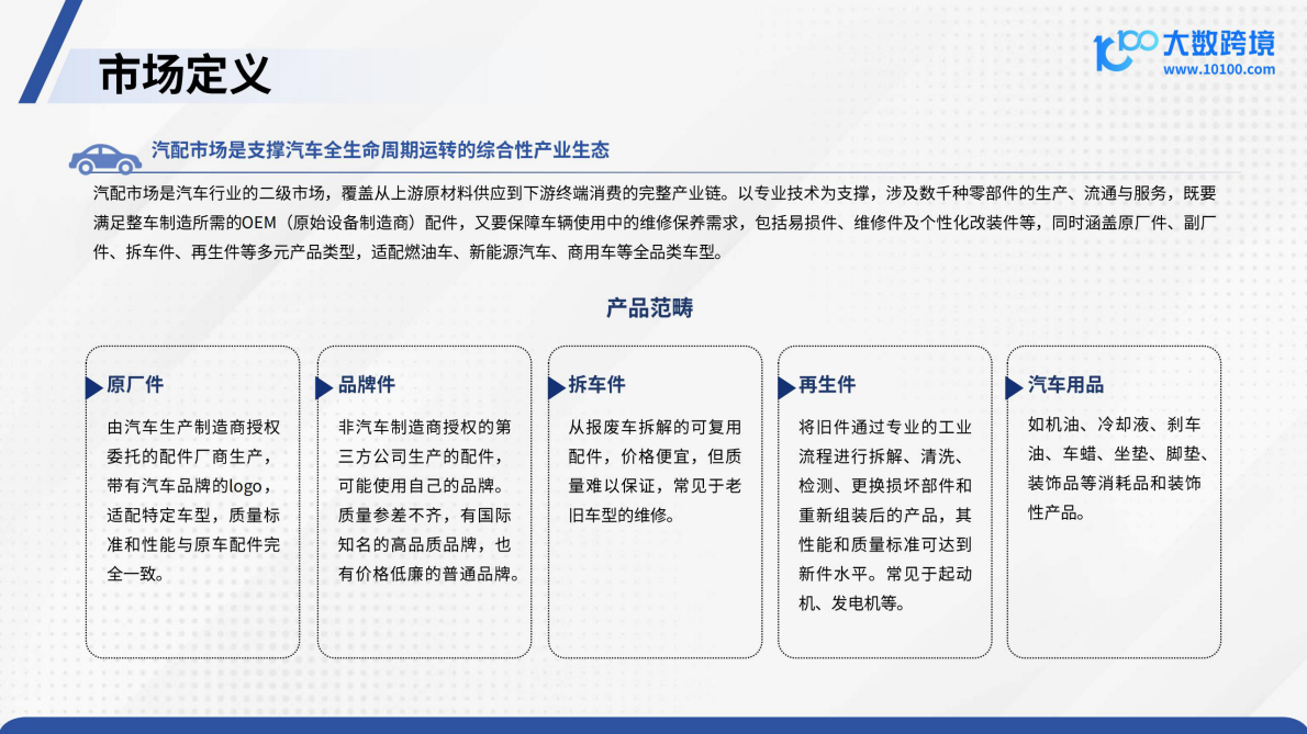 大数跨境：2025汽配品类出海研究报告 第5页