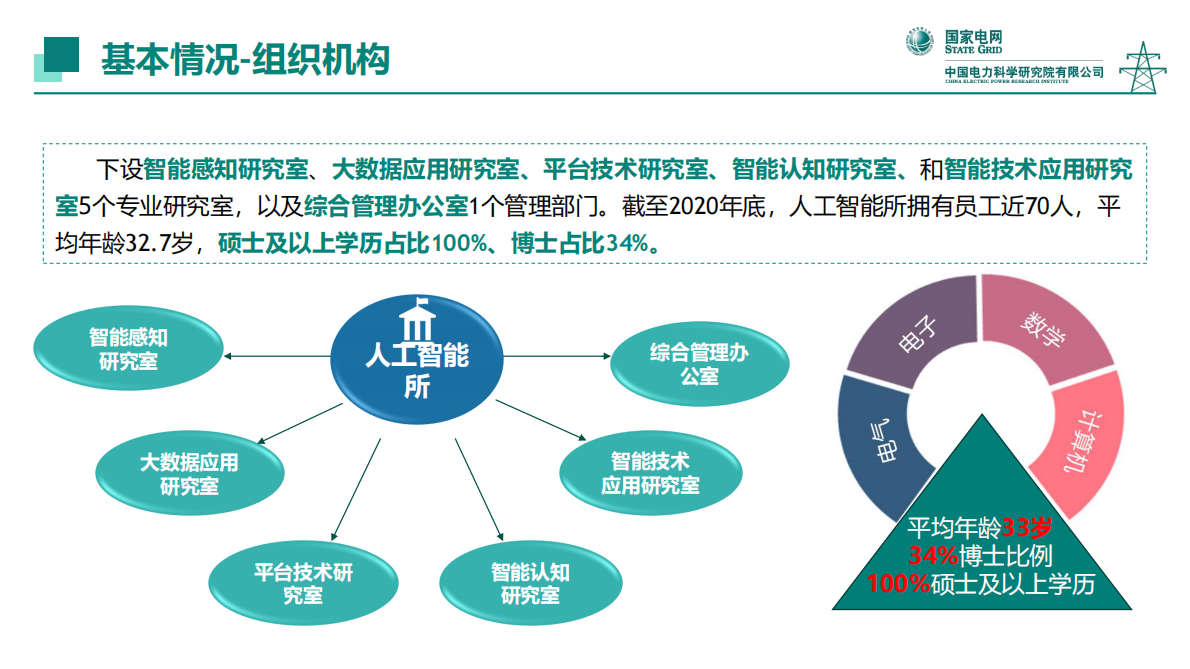 电力领域知识图谱技术进展与应用实践 第5页