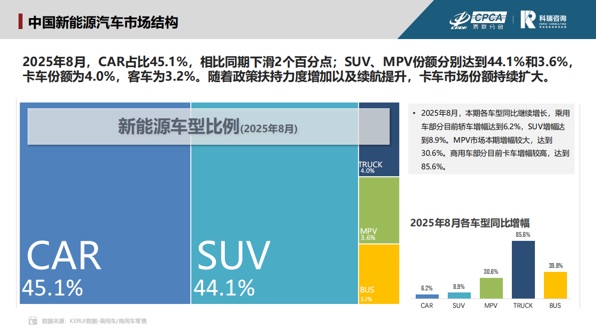 科瑞咨询：2025年8月新能源汽车三电系统洞察报告 第4页