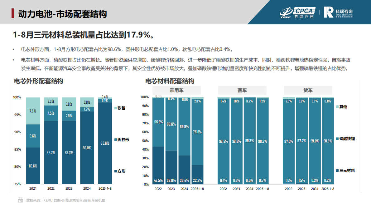 科瑞咨询：2025年8月新能源汽车三电系统洞察报告 第7页