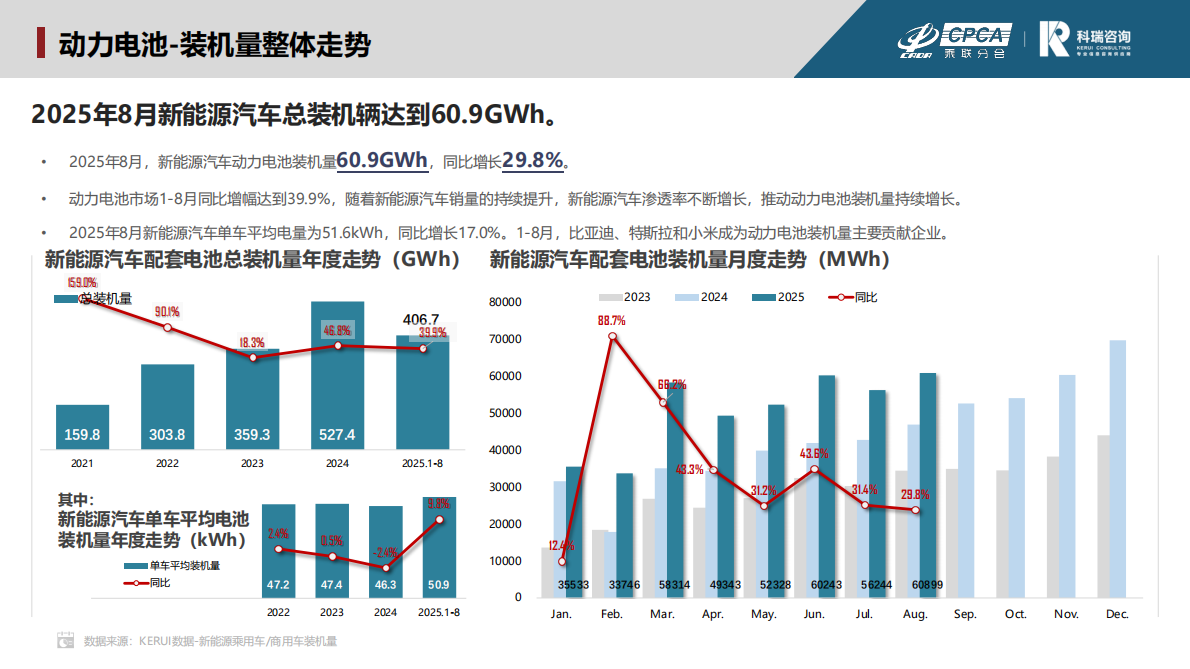 科瑞咨询：2025年8月新能源汽车三电系统洞察报告 第6页