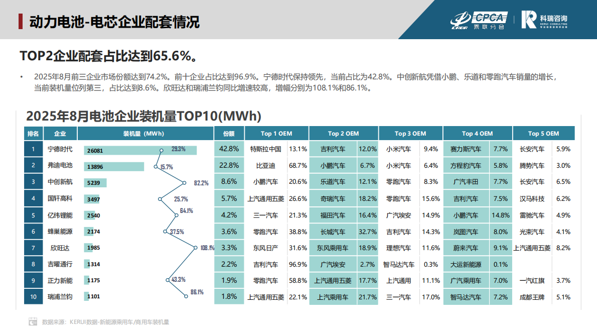 科瑞咨询：2025年8月新能源汽车三电系统洞察报告 第8页