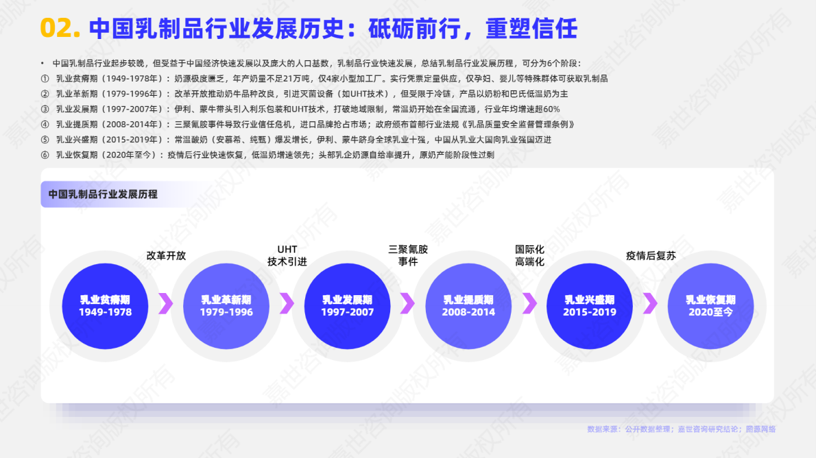 嘉世咨询：2025年中国乳制品行业简析报告 第3页