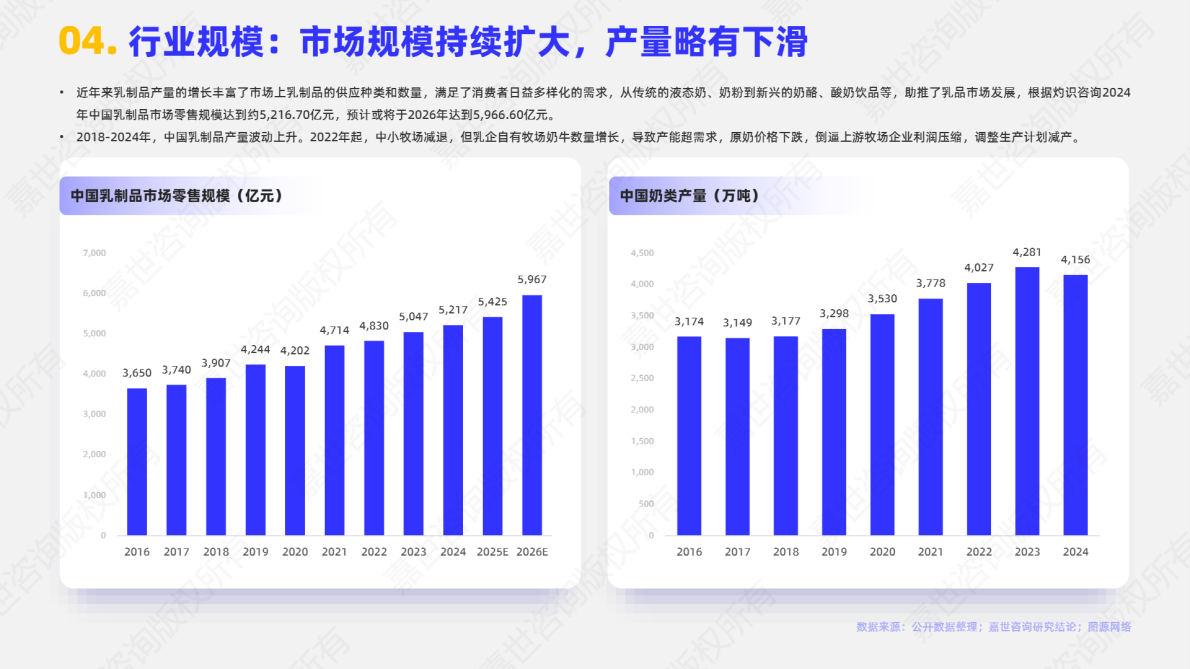 嘉世咨询：2025年中国乳制品行业简析报告 第5页
