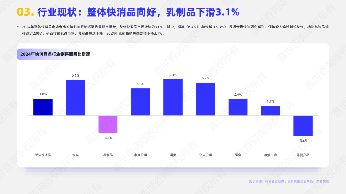 嘉世咨询：2025年中国乳制品行业简析报告 第4页
