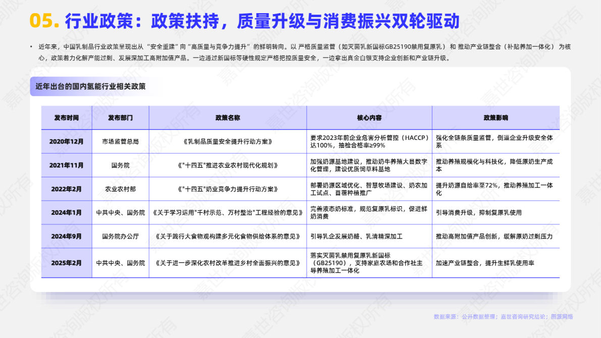 嘉世咨询：2025年中国乳制品行业简析报告 第6页