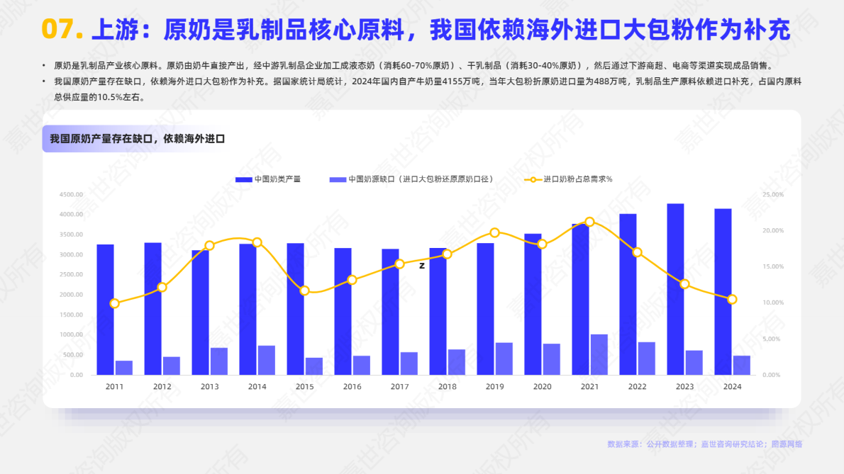 嘉世咨询：2025年中国乳制品行业简析报告 第8页