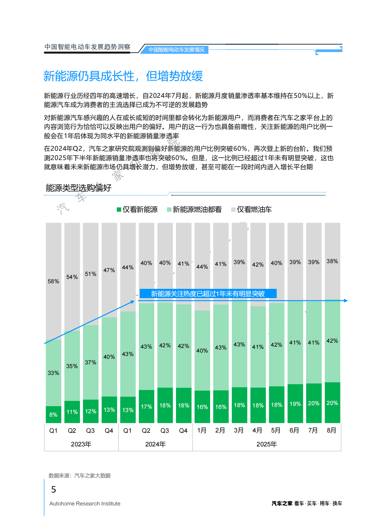 汽车之家研究院：2025年中国智能电动车发展趋势洞察报告 第5页