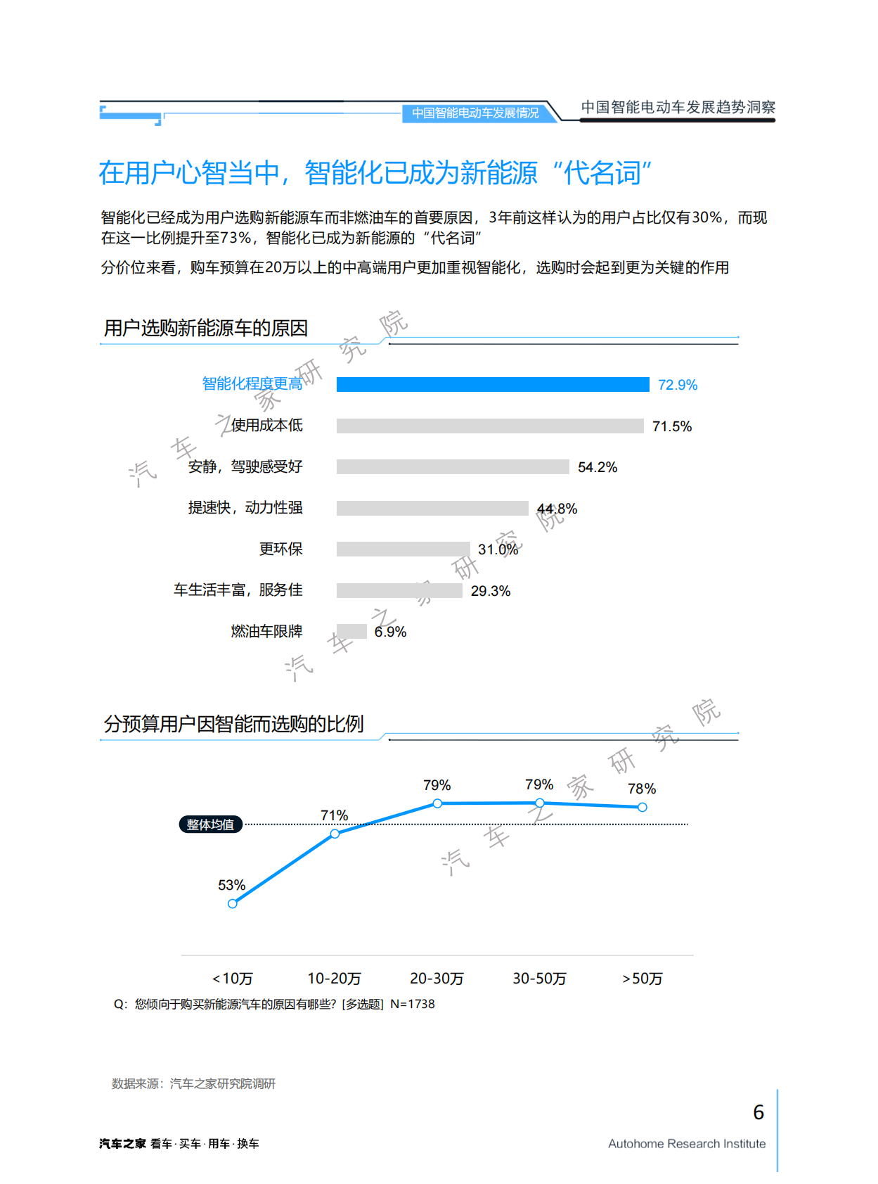 汽车之家研究院：2025年中国智能电动车发展趋势洞察报告 第6页