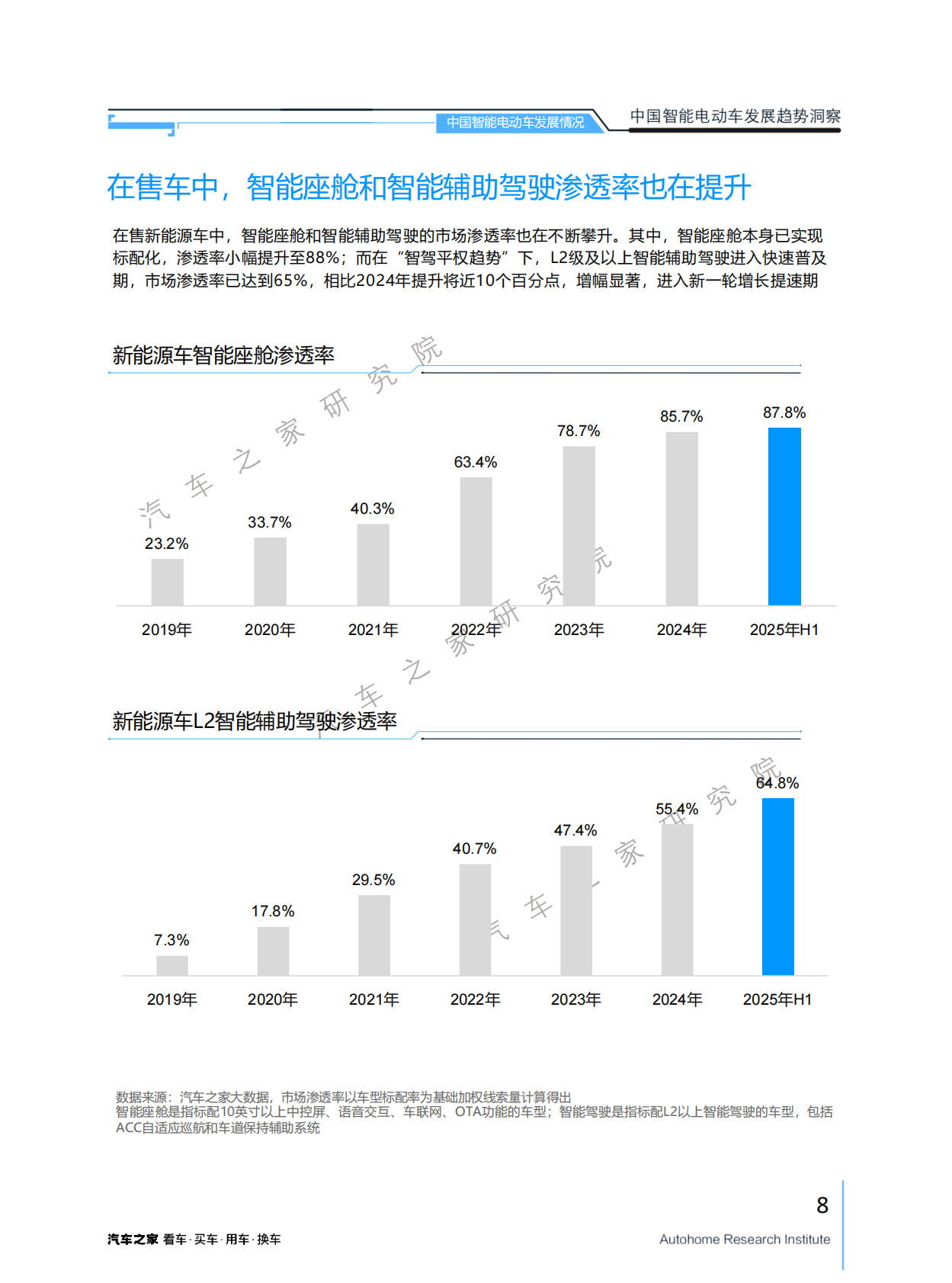 汽车之家研究院：2025年中国智能电动车发展趋势洞察报告 第8页