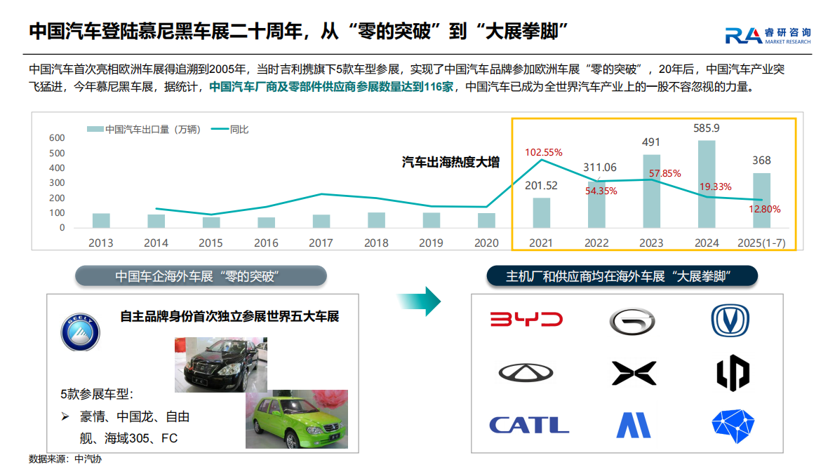 睿研咨询：2025年德国慕尼黑国际车展研究报告 第6页