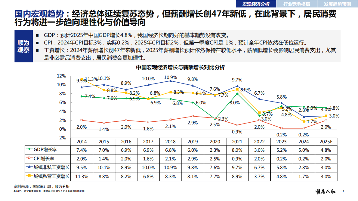 顺为人和：2025年酒店餐饮标杆企业组织效能报告 第7页