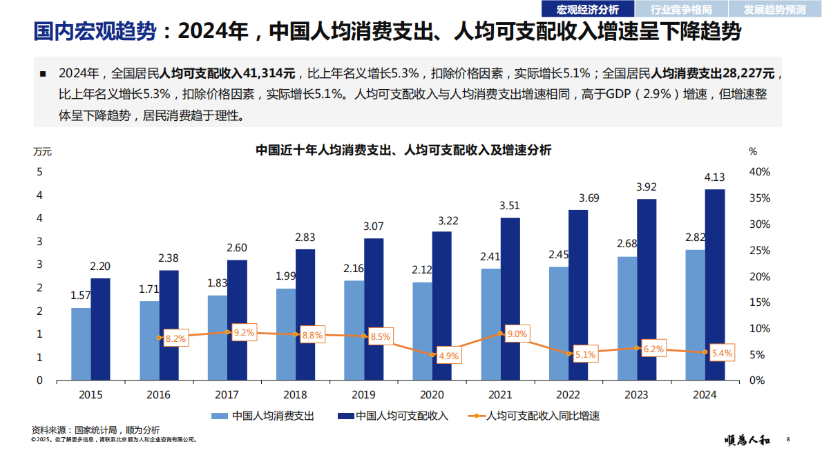 顺为人和：2025年酒店餐饮标杆企业组织效能报告 第8页