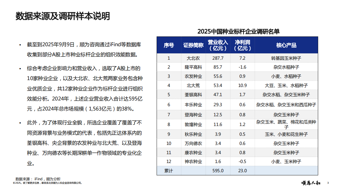 顺为人和：2025年种业标杆企业组织效能报告 第3页