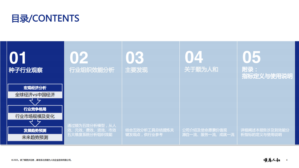 顺为人和：2025年种业标杆企业组织效能报告 第4页