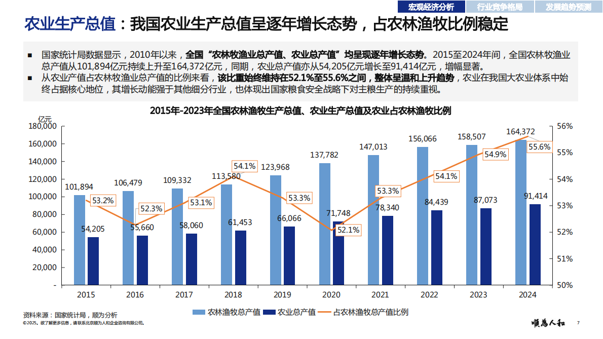 顺为人和：2025年种业标杆企业组织效能报告 第7页