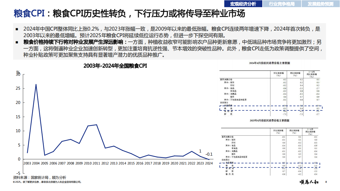 顺为人和：2025年种业标杆企业组织效能报告 第8页