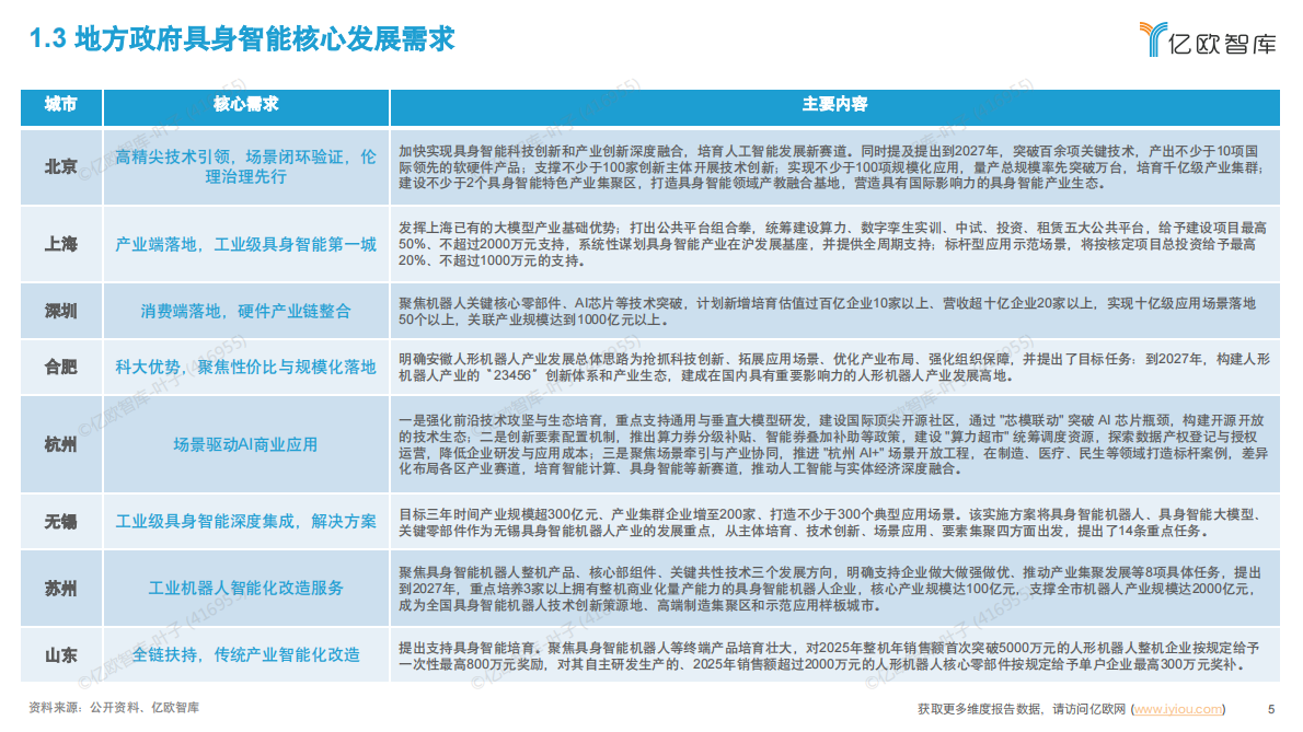 亿欧智库：2025年中国具身智能产业发展规划与场景应用洞察 第5页