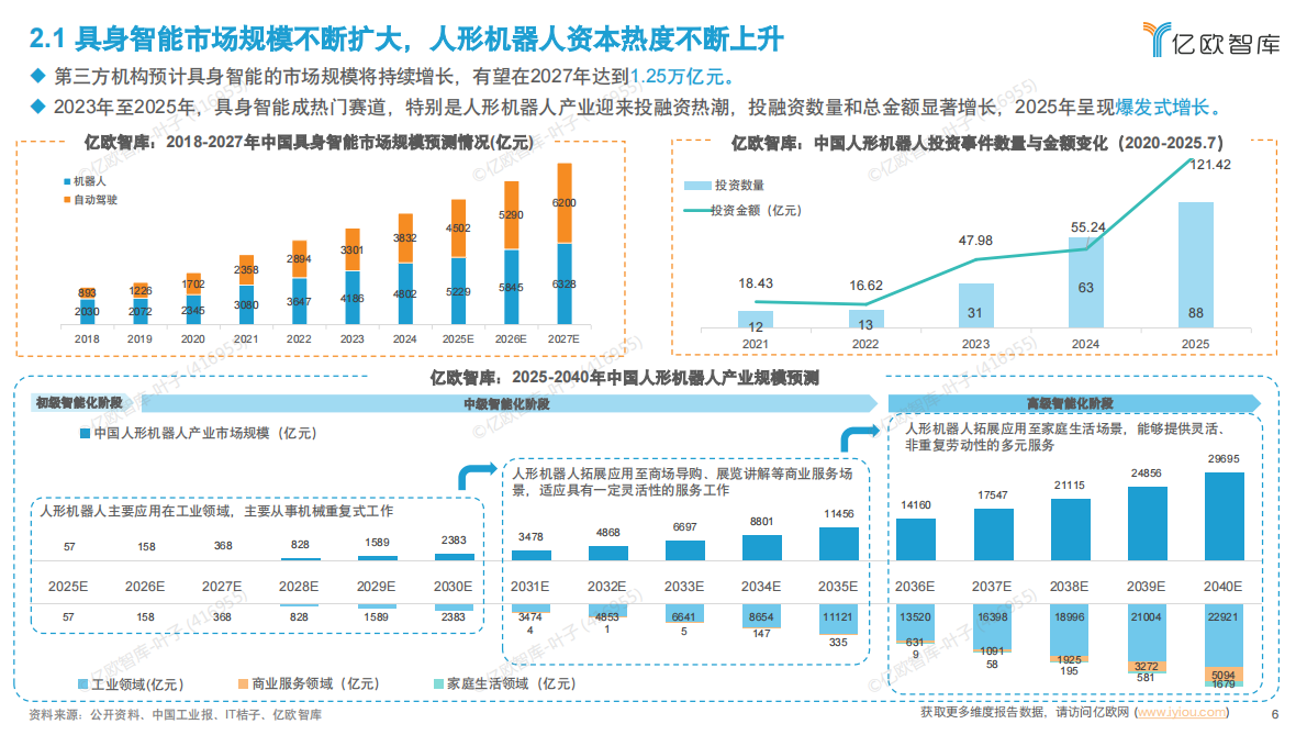 亿欧智库：2025年中国具身智能产业发展规划与场景应用洞察 第6页
