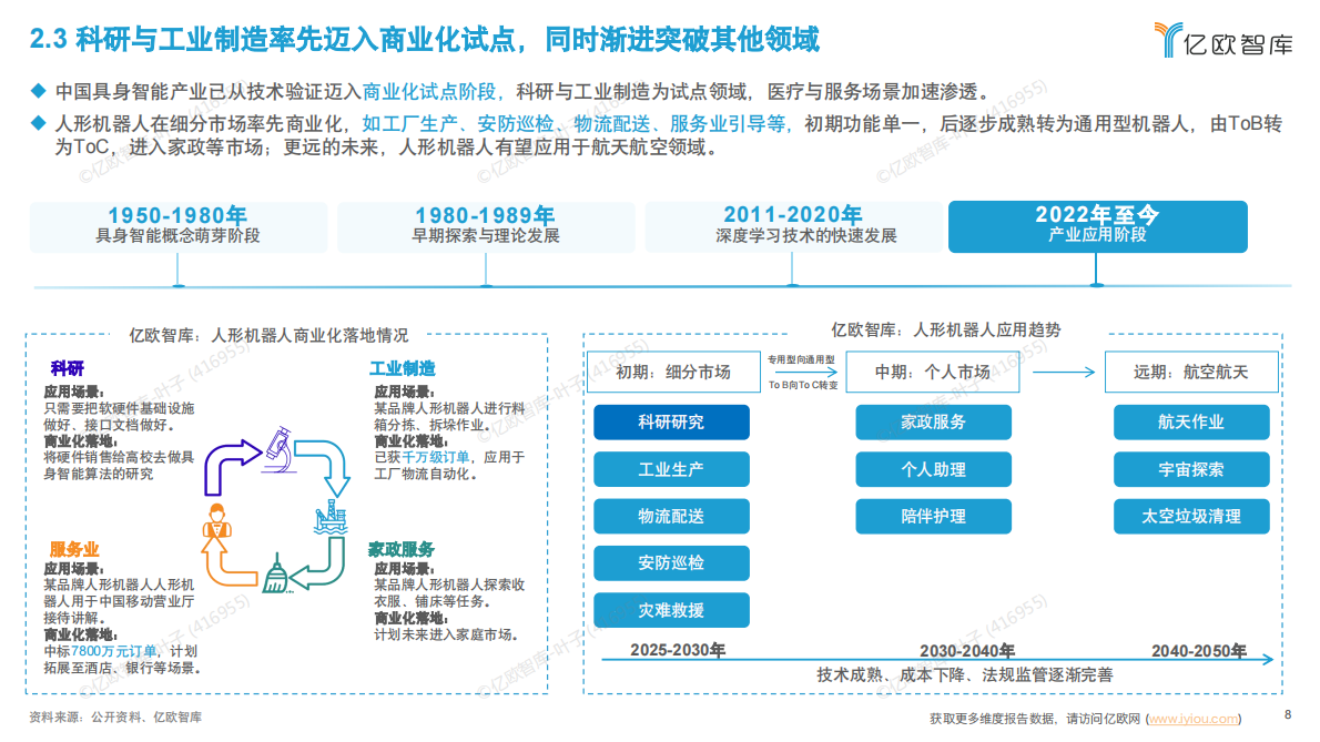亿欧智库：2025年中国具身智能产业发展规划与场景应用洞察 第8页