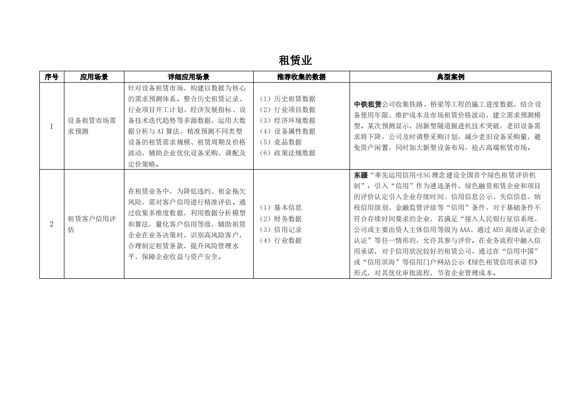 枣数找数：2025年数据资产价值释放之行业应用场景解析与合规框架——租赁和商务服务业 第2页
