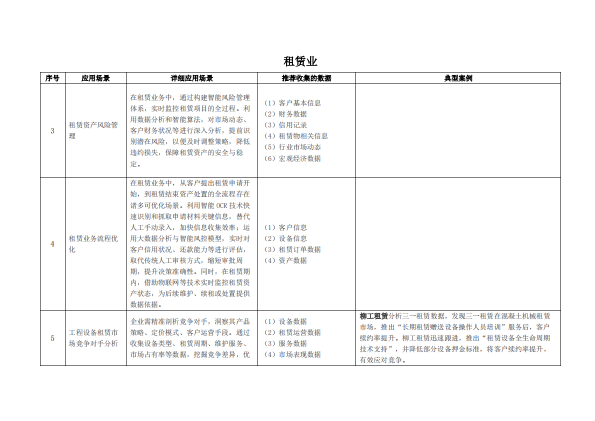 枣数找数：2025年数据资产价值释放之行业应用场景解析与合规框架——租赁和商务服务业 第3页