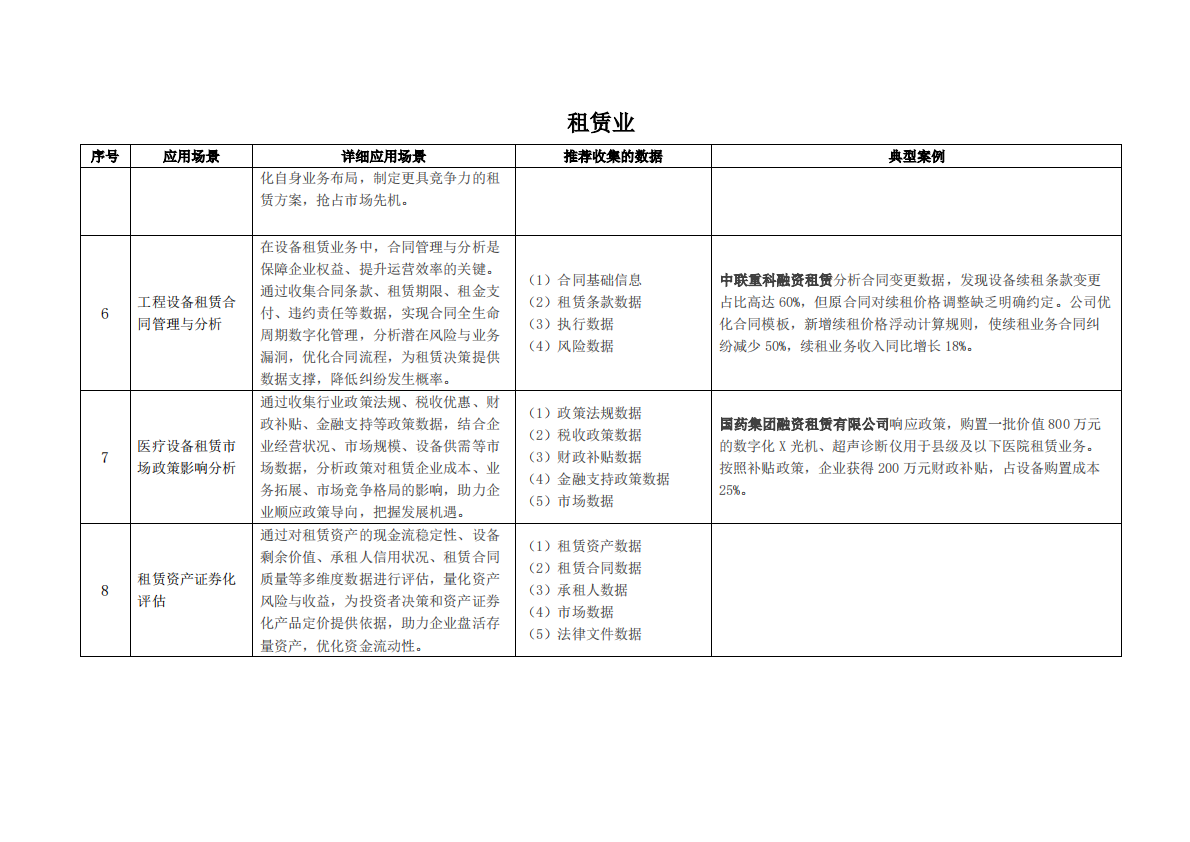 枣数找数：2025年数据资产价值释放之行业应用场景解析与合规框架——租赁和商务服务业 第4页