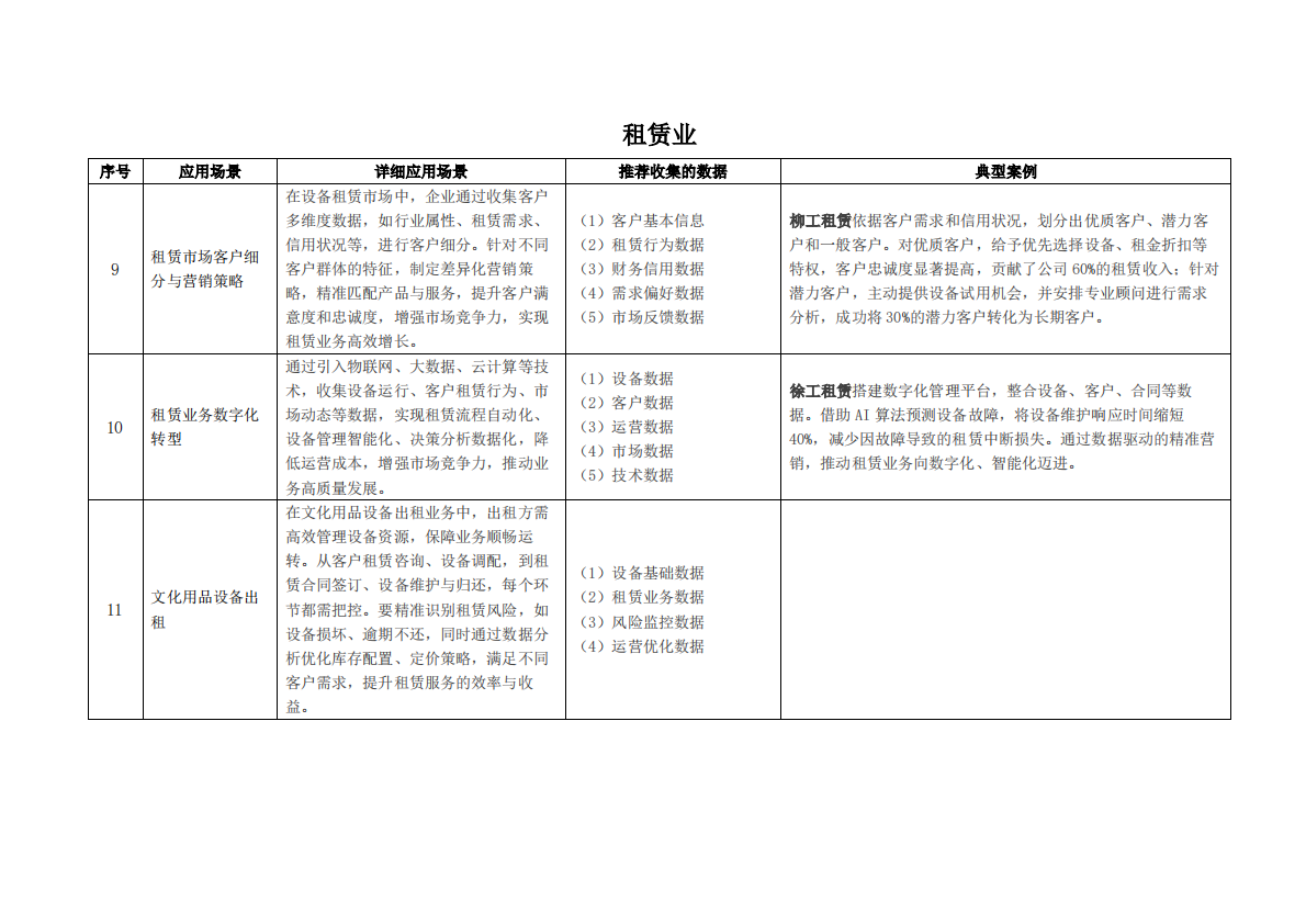 枣数找数：2025年数据资产价值释放之行业应用场景解析与合规框架——租赁和商务服务业 第5页