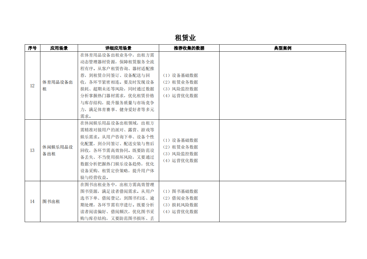 枣数找数：2025年数据资产价值释放之行业应用场景解析与合规框架——租赁和商务服务业 第6页