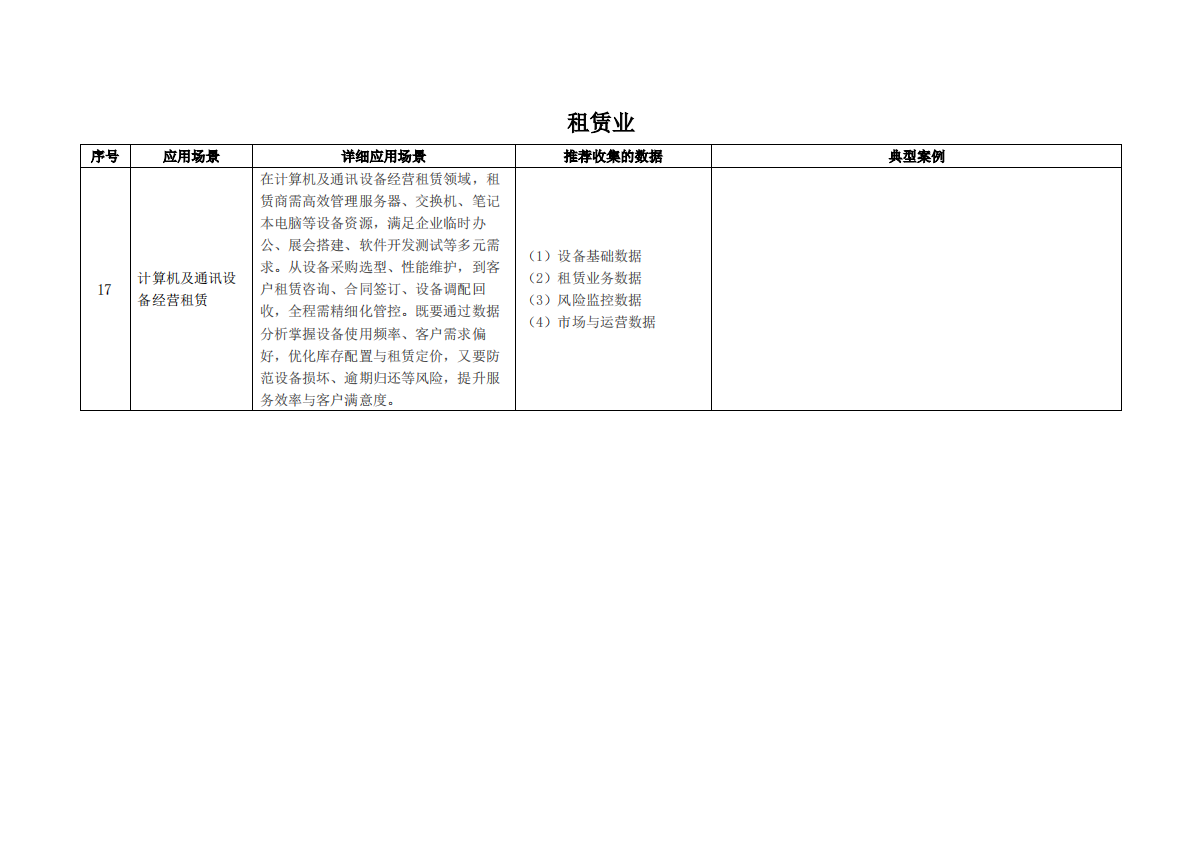 枣数找数：2025年数据资产价值释放之行业应用场景解析与合规框架——租赁和商务服务业 第8页