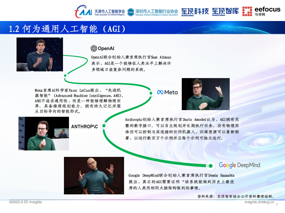 至顶智库：2025年通向AGI之路-全球人工智能展望报告 第7页