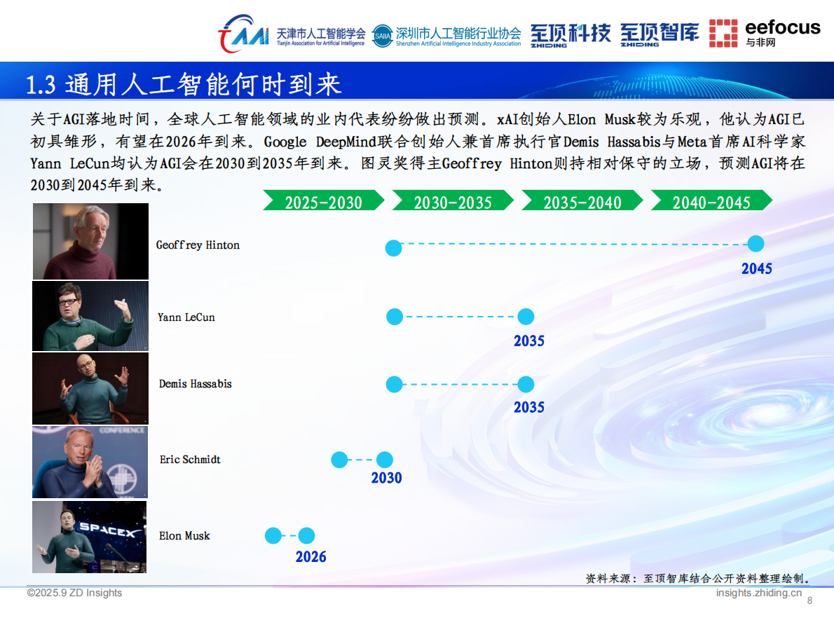 至顶智库：2025年通向AGI之路-全球人工智能展望报告 第8页