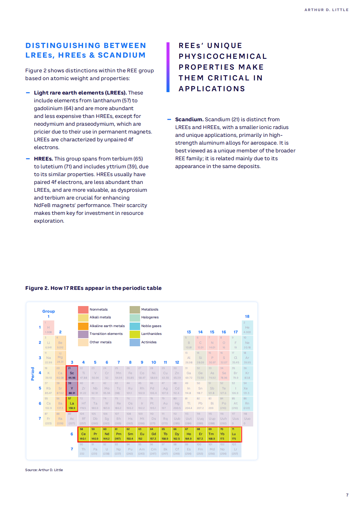 Arthur D. Little理特咨询：2025年稀土资源-市场动态和地缘政治如何推动多样的投资路径报告（英文版） 第7页