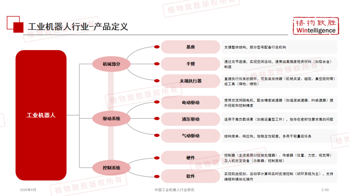 格物致胜：2025年中国工业机器人行业白皮书（精简版） 第3页