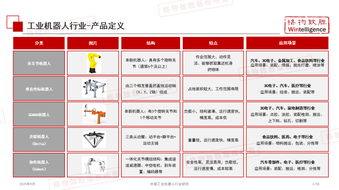 格物致胜：2025年中国工业机器人行业白皮书（精简版） 第4页