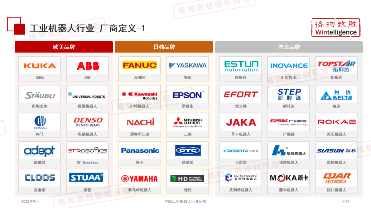 格物致胜：2025年中国工业机器人行业白皮书（精简版） 第5页